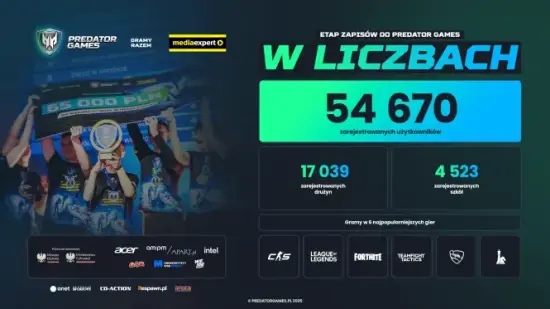 Baner podsumowujący ilosć startujących w Predator Games